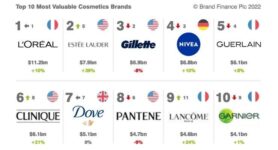 Beauty Products Brands