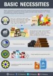 Pwd Discount Grocery