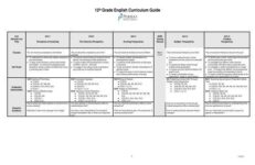 English Curriculum Guide Pdf