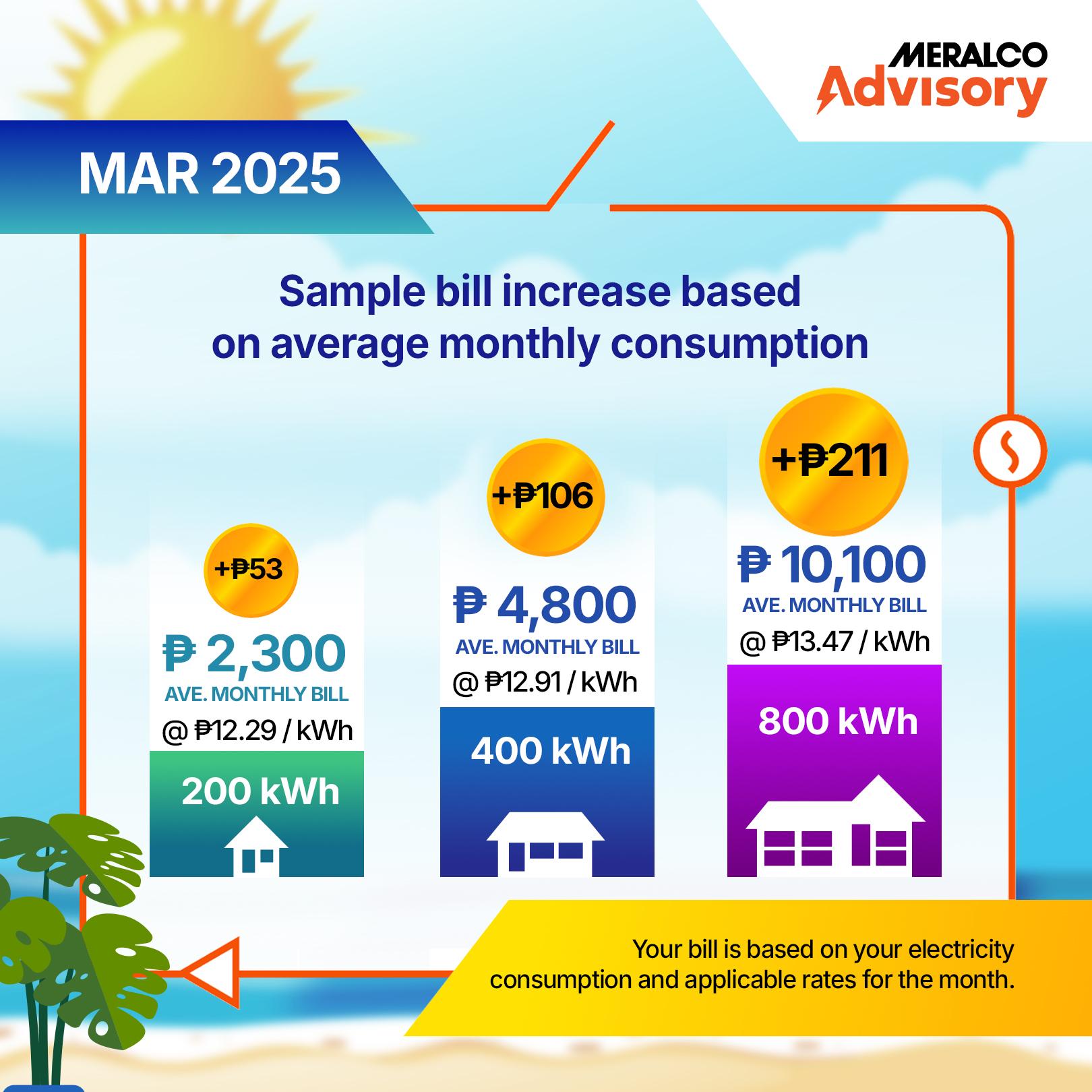 Kwh Price Philippines Kwh Price Philippines