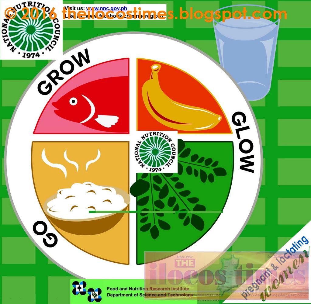 Pinggang Pinoy food guide