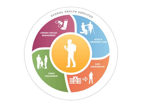 school health services
