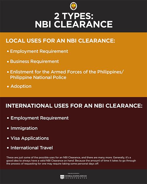 NBI clearance online