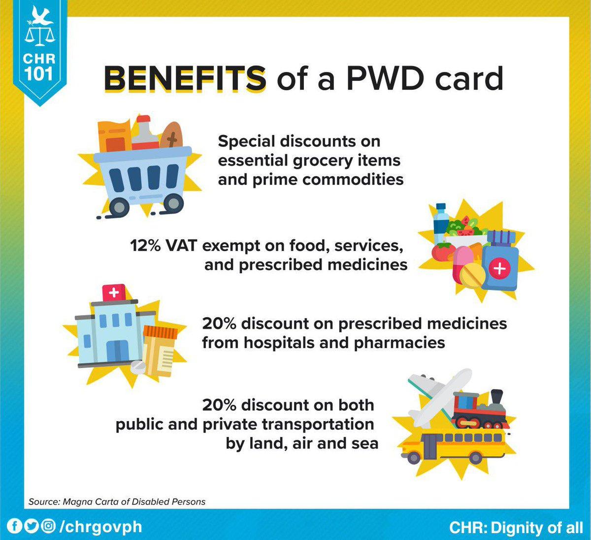 Pwd discount grocery