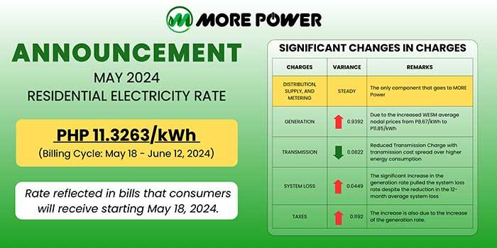 Kwh price Philippines
